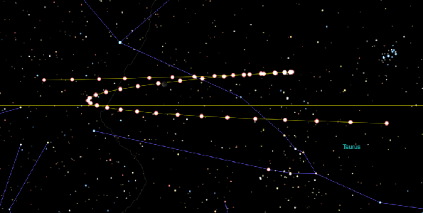 Mars retrograde path 2022-2023