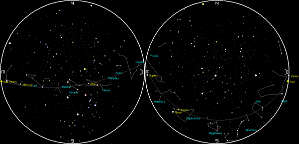 Planets and the Moon on a single night