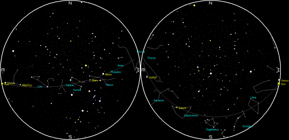 Planets and the Moon on a single night