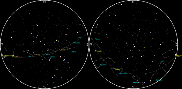 Planets and the Moon on a single night