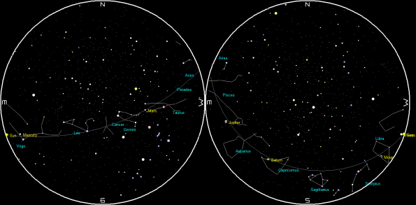 Planets and the Moon on a single night