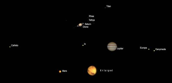Telescopic views of Saturn Jupiter and Mars