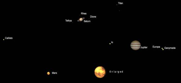 Telescopic views of Saturn, Jupiter and Mars