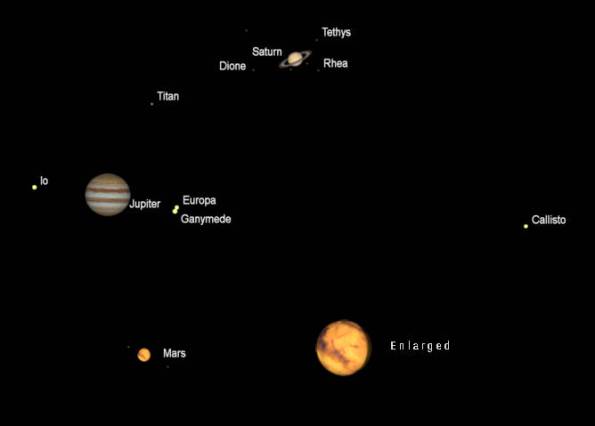 Telescopic views of Saturn, Jupiter and Mars