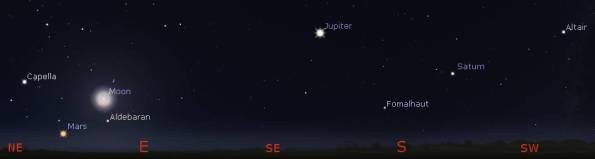 Planets and the Moon at 8 pm this evening