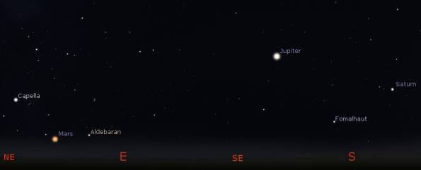 Planets at 7 in the evening