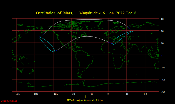 Occultation of Mars map