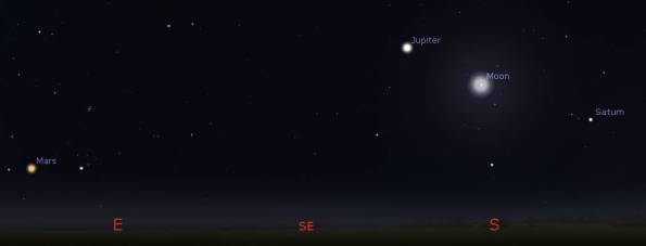 Planets and Moon in the evening