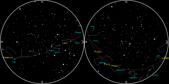 Planets and the Moon on a single night