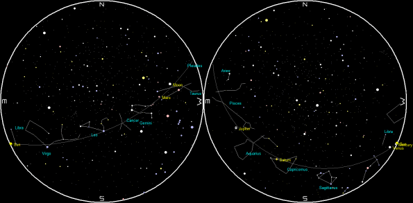 Planets and the Moon on a single night