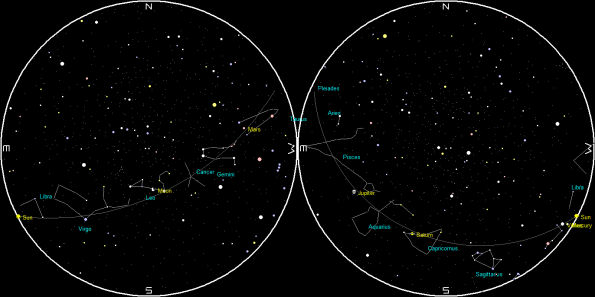 Planets and the Moon on a single night