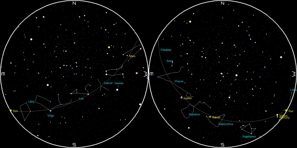 Planets and the Moon on a single night
