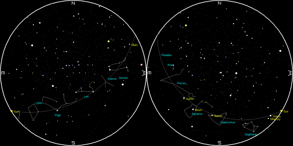 Planets and the Moon on a single night