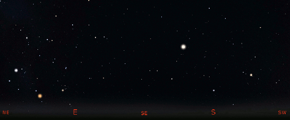 Planets and Zodiac in the evening