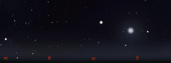 Planets in the evening