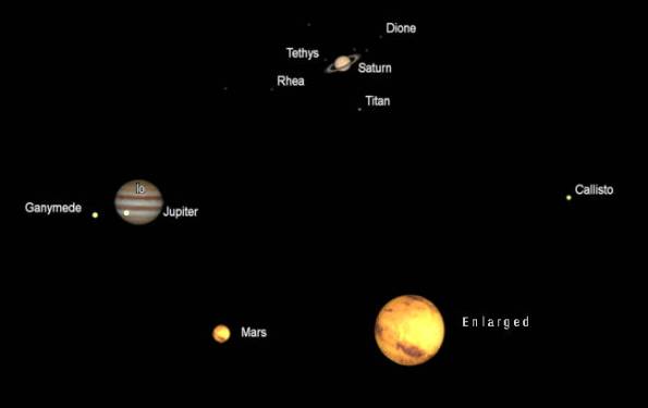 Telescopic views of Saturn, Jupiter and Mars