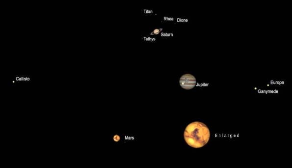 Telescopic views of Saturn, Jupiter and Mars