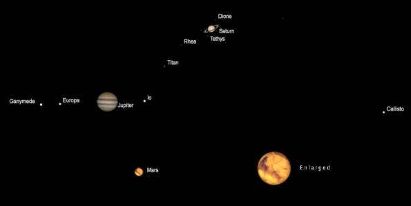 Telescopic views of Saturn, Jupiter and Mars