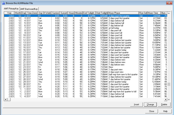 Almanac Master database table