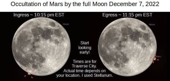 Mars ingress and egress chart and times for Traverse City, MI