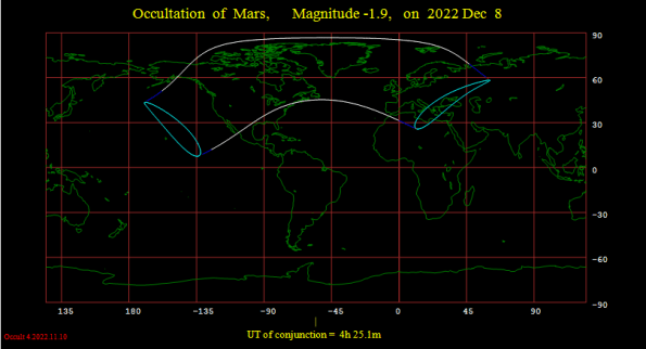 Occultation map Mars 2022-12-8 UT