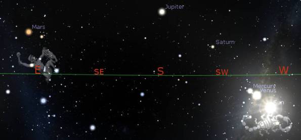 Graphic showing the positions of Orion and Scorpius as the hunter rises