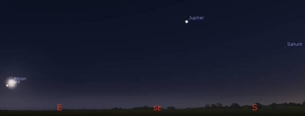 Planets and Moon in the evening