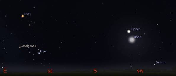 Planets and Moon in the evening