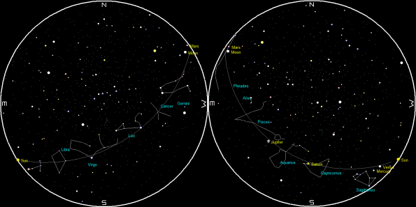 Planets and the Moon on a single night