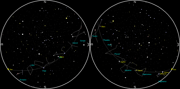 Planets and the Moon on a single night
