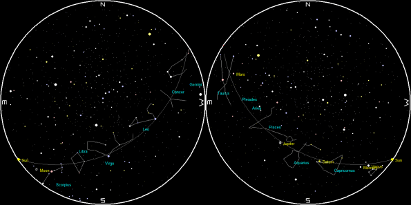 Planets and the Moon on a single night
