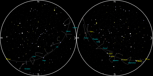 Planets and the Moon on a single night