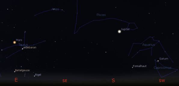 Planets at 7 pm in the evening