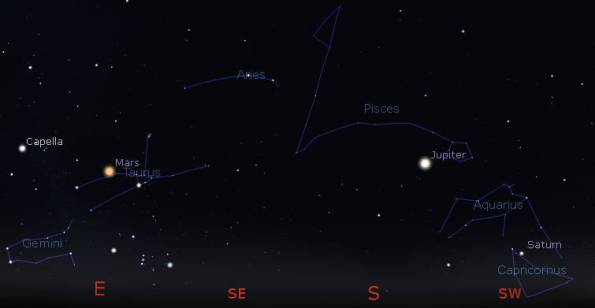 Evening planets at 8 pm.