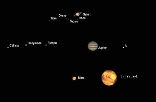 Telescopic views of Saturn, Jupiter and Mars