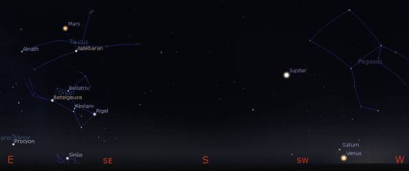 All the evening planets before Venus sets