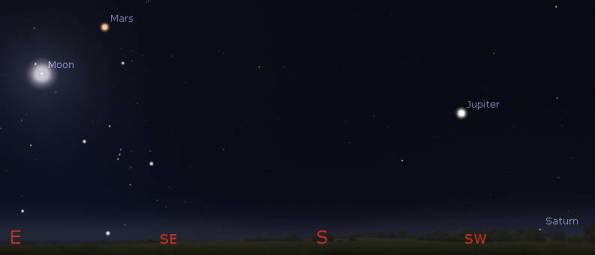 Mars, Jupiter, Saturn and the Moon at 8 pm