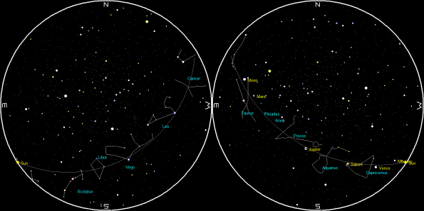 Planets and the Moon on a single night