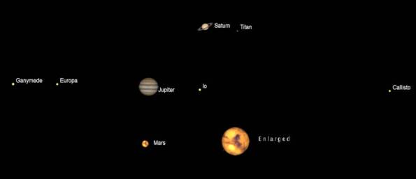 Telescopic views of Saturn, Jupiter and Mars