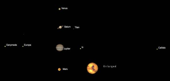 Telescopic views of Venus, Saturn Jupiter and Mars