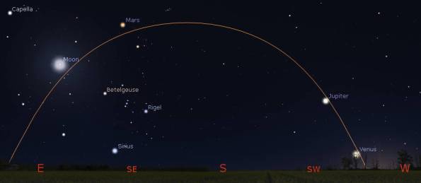 Evening planets at 7 pm