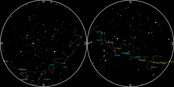 Planets and the Moon on a single night