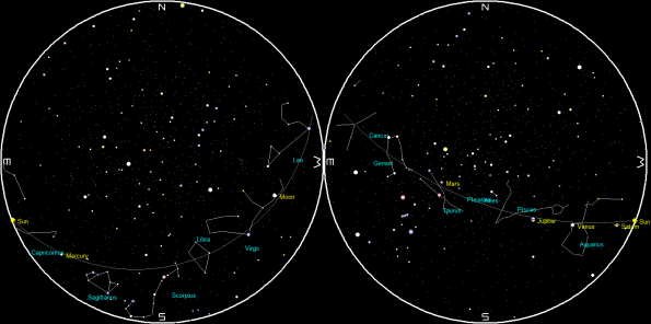 Planets and the Moon on a single night