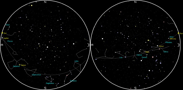 Planets and the Moon on a single night