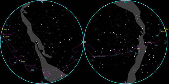 Planets and the Moon on a single night