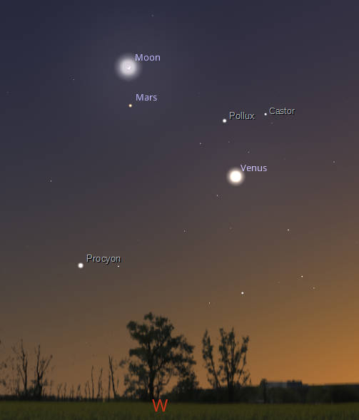 Evening planets and the Moon