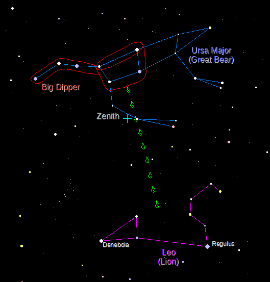 Finding Leo the lion from the Big Dipper