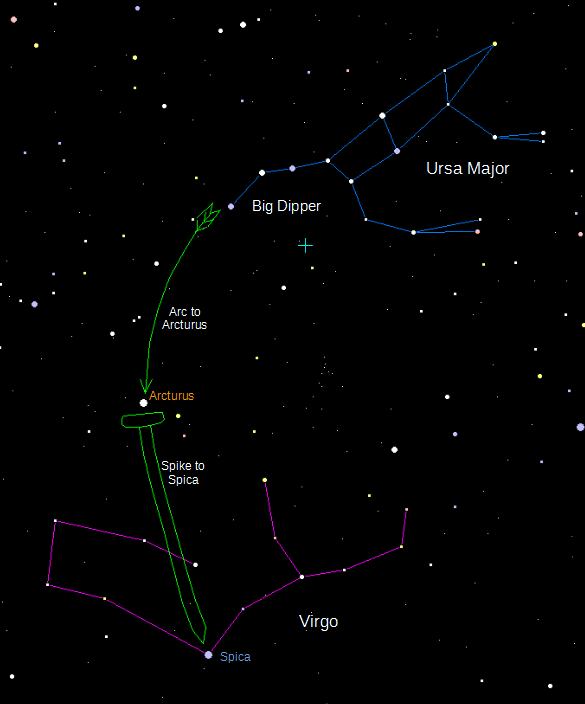 Finding Virgo from the Big Dipper