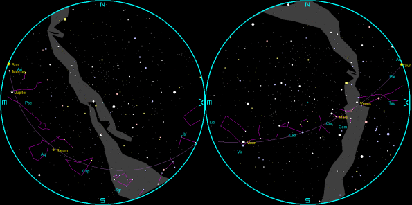 Planets and the Moon on a single night