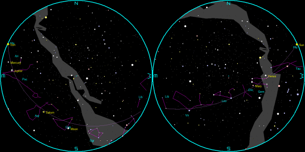 Planets and the Moon on a single night